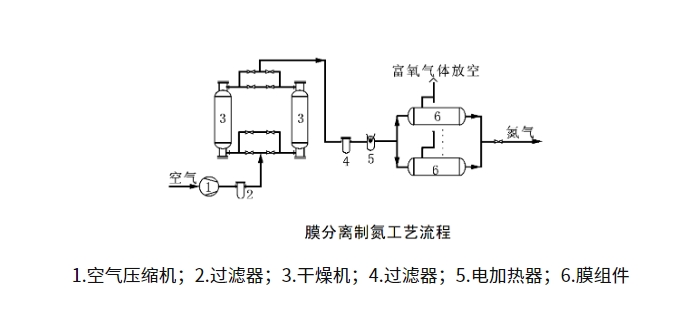 制氮機(jī)工作原理結(jié)構(gòu)圖介紹